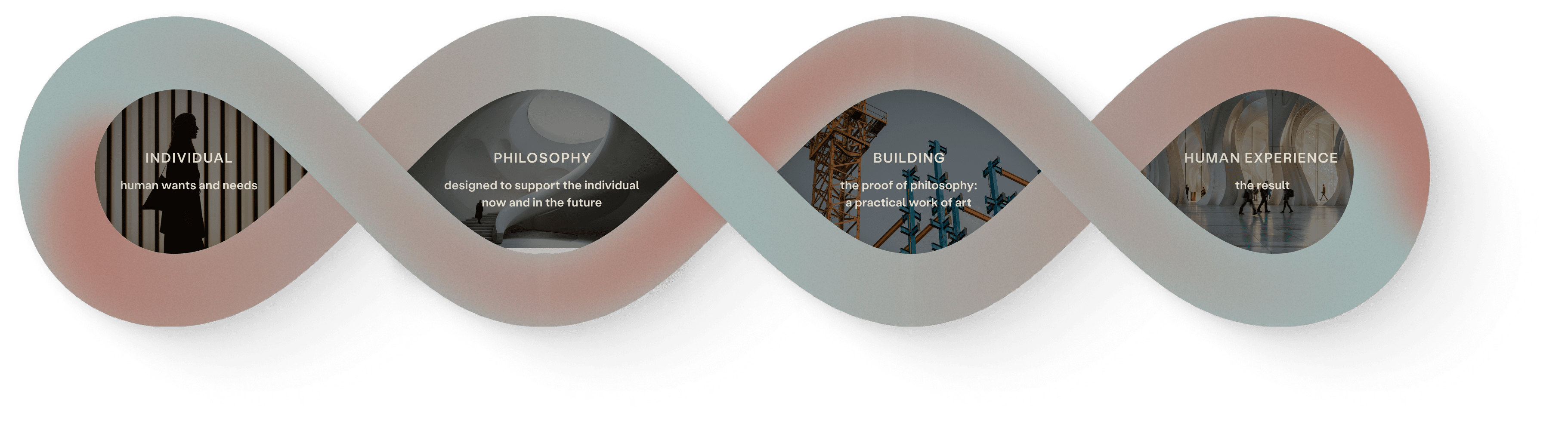 Diagram of infinite loop approach